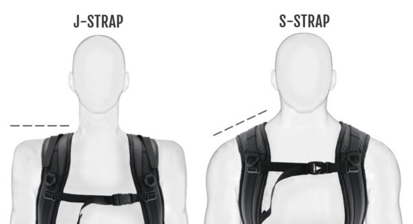 A vector image showing S-strap v J-straps on shoulders. J-straps are best for flat shoulders; S-straps are best for rounded or sloped shoulders.